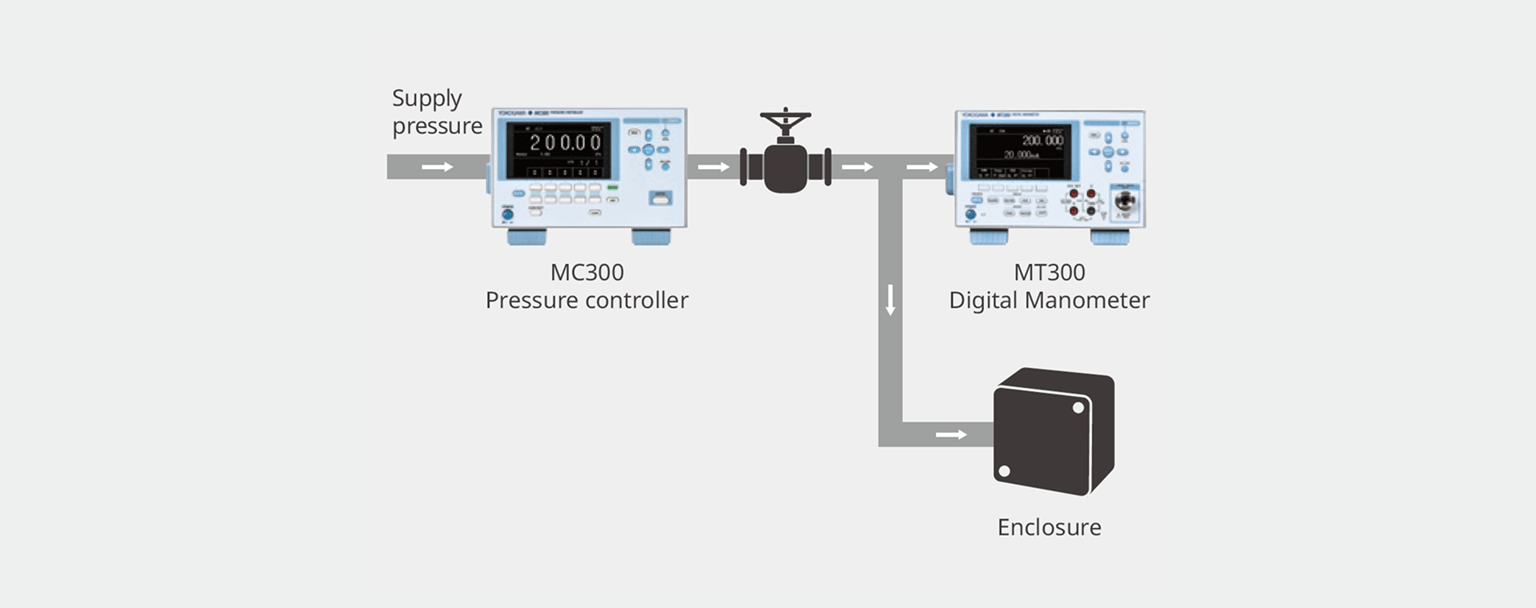 Yokogawa Ymi Mc300  Img11 Us